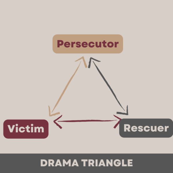 Managers as perpetrators, victims or saviors – how do you avoid the shambles?